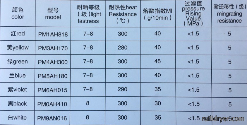 单色母粒性能表.jpg